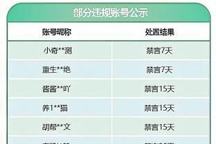 真猛啊！王睿泽13中7&16罚14中狂砍全场最高31分 外加4板5助2断